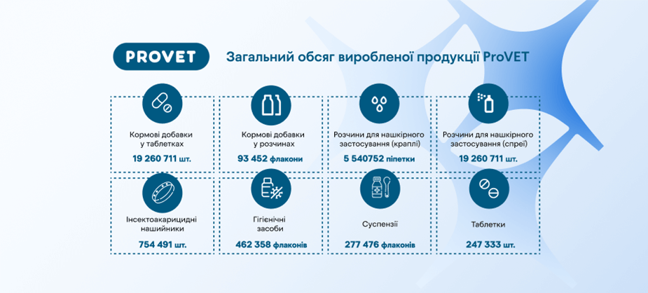 PROVET празднует 11 лет!